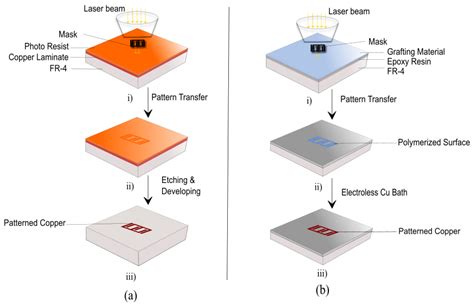 metallization process in ic fabrication ppt|mosfet fabrication steps.